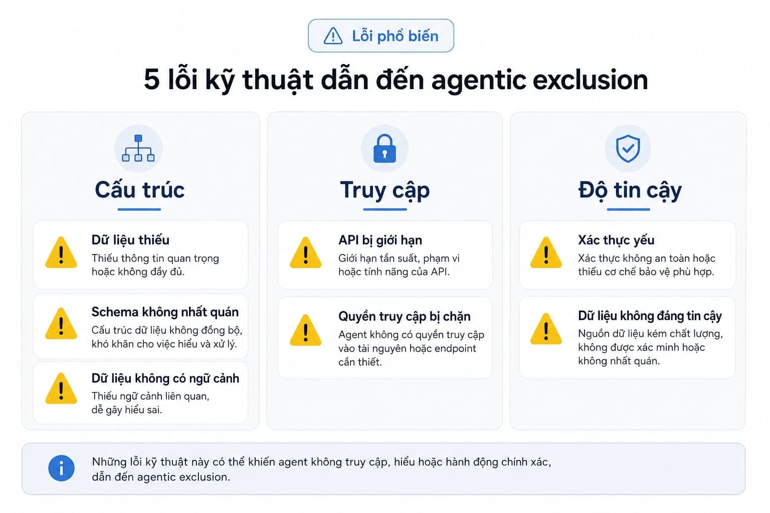 Checklist 3 lớp ưu tiên cho agentic search
