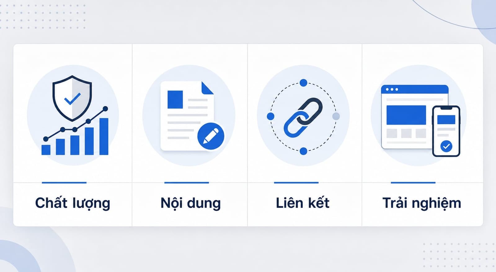 Bảng các thuật toán Google quan trọng nhất