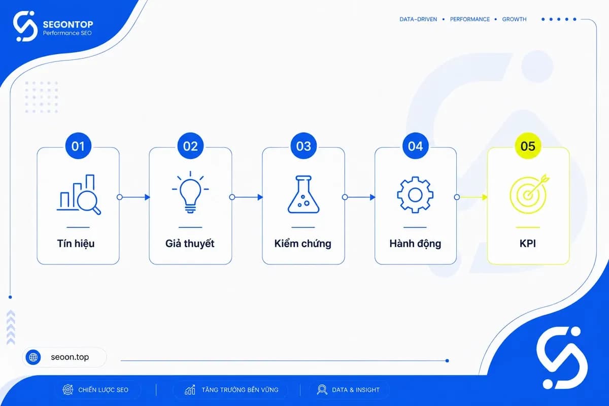 Cách dùng Search Console Insights để cải thiện traffic