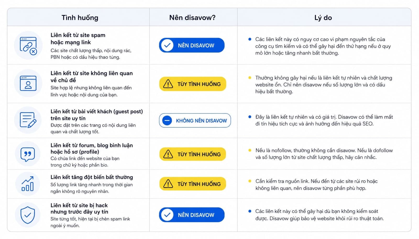 Cách nhận diện backlink nào cần xem xét disavow
