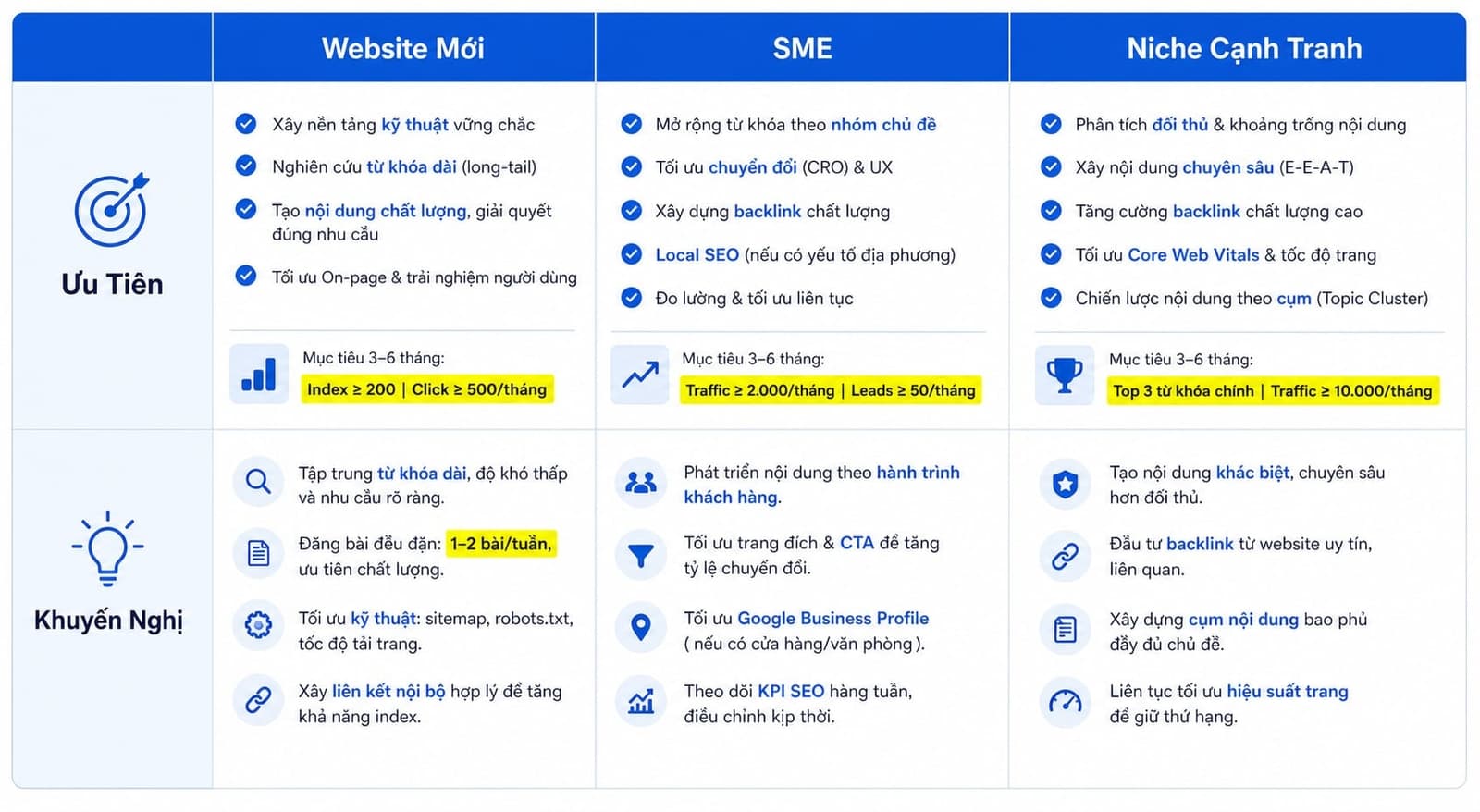 Các website phù hợp với backlink đa tầng