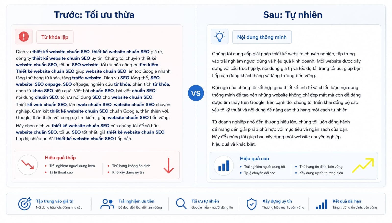 Ví dụ minh họa cách sửa nội dung bị nhồi nhét từ khóa quá mức