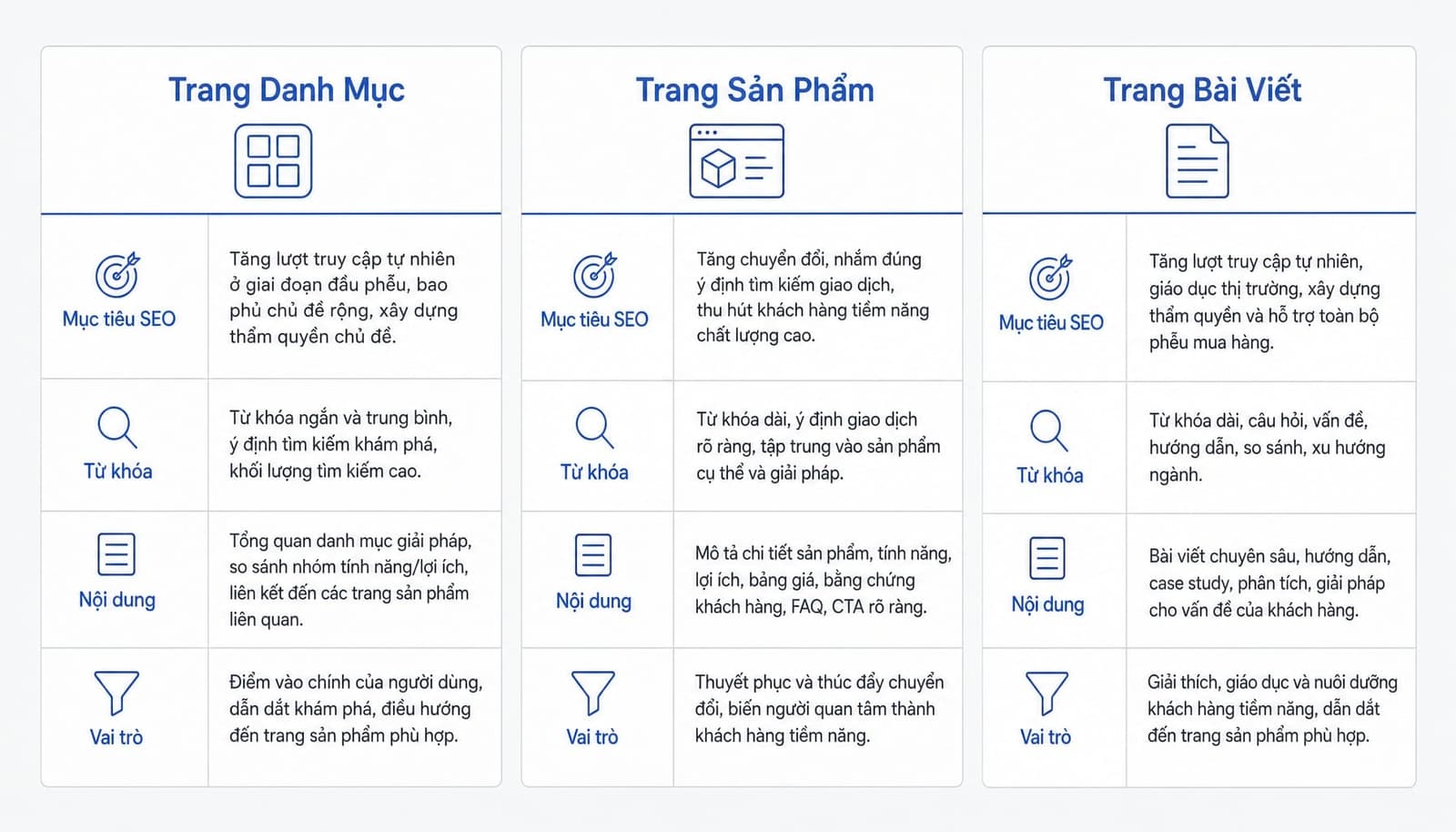 Tối ưu collection page, product page và blog page