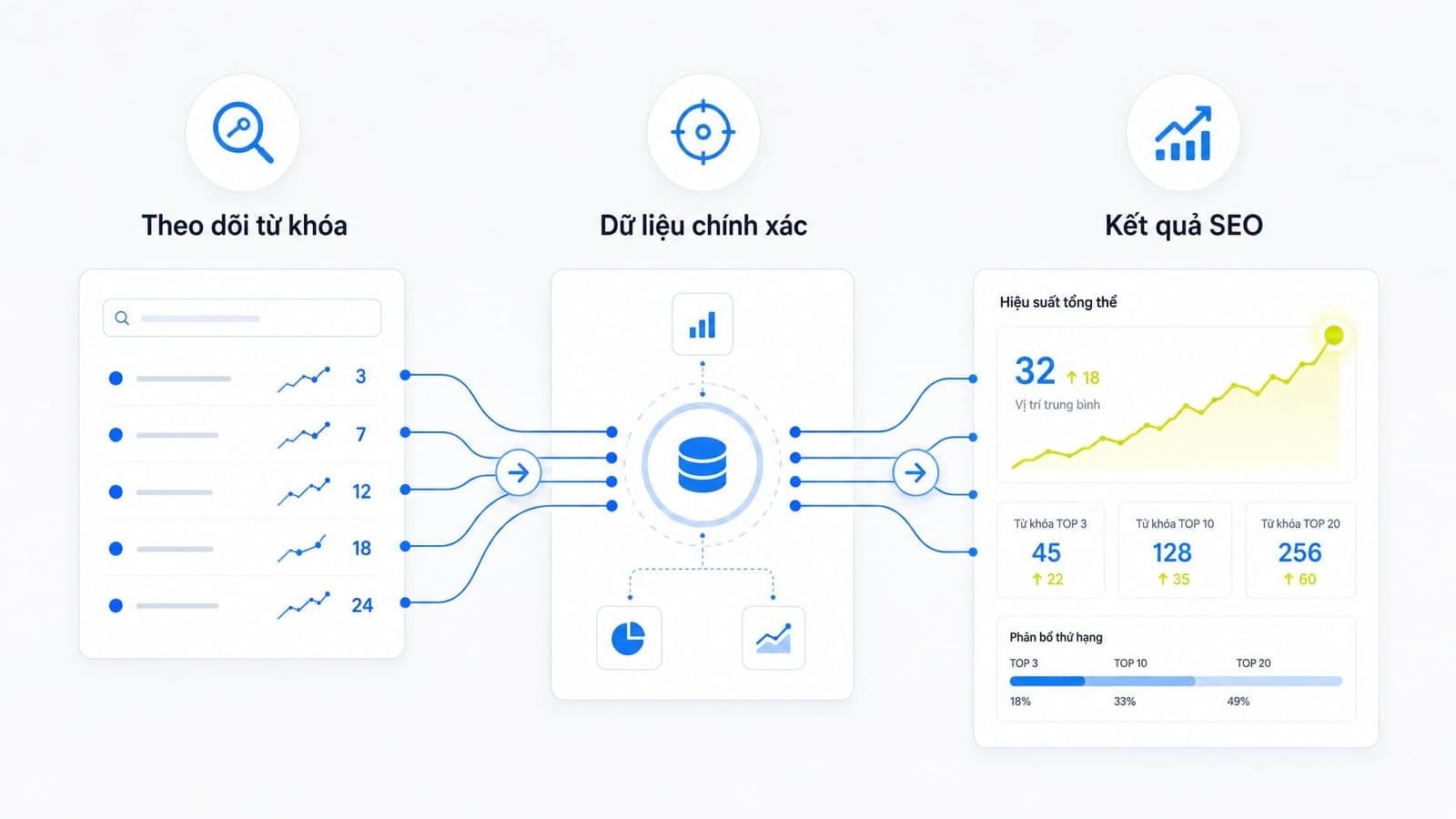 Cách kiểm tra thứ hạng từ khóa chuẩn xác và đọc dữ liệu SEO