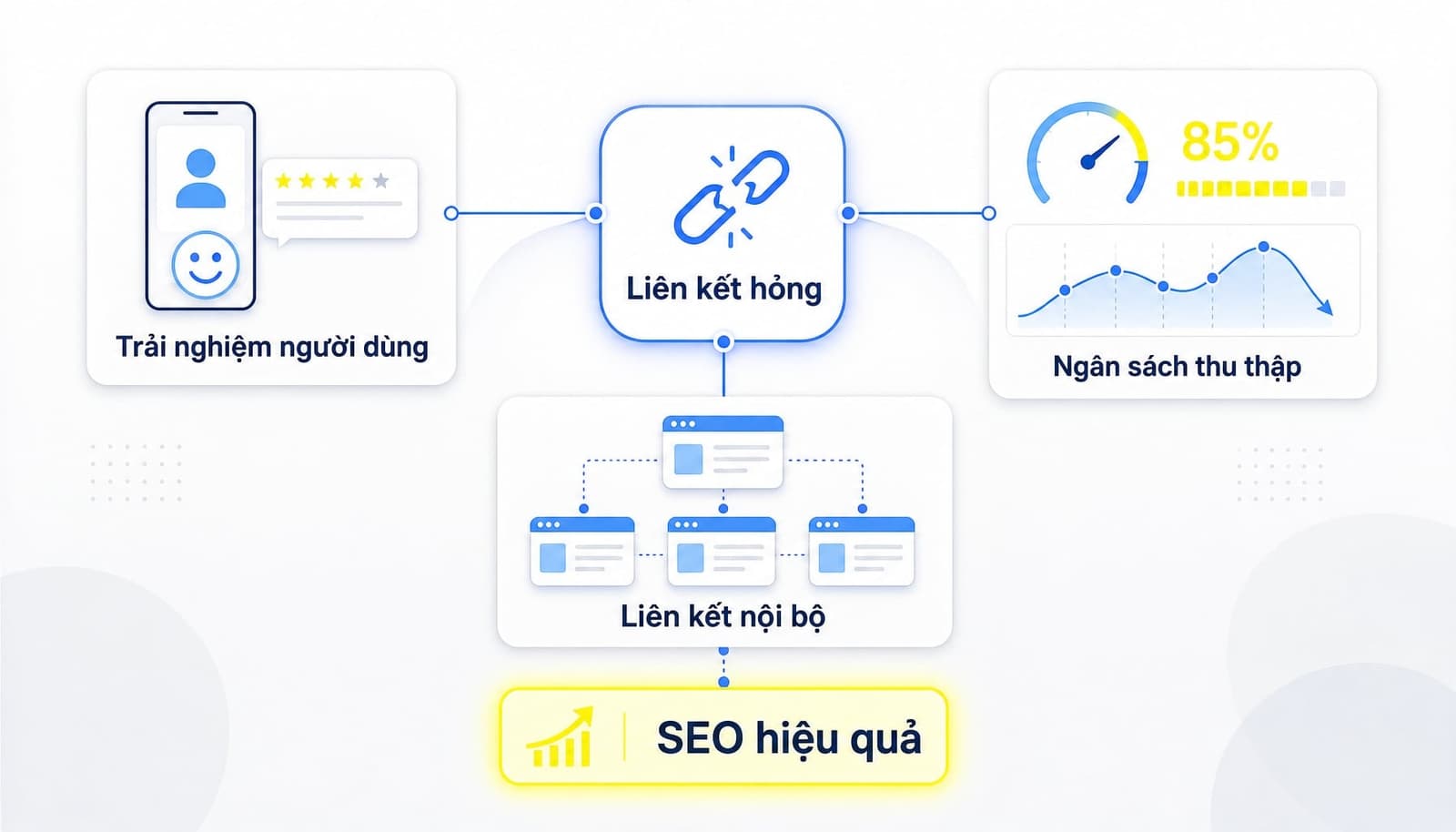 Tác động broken link đến SEO và User Experience