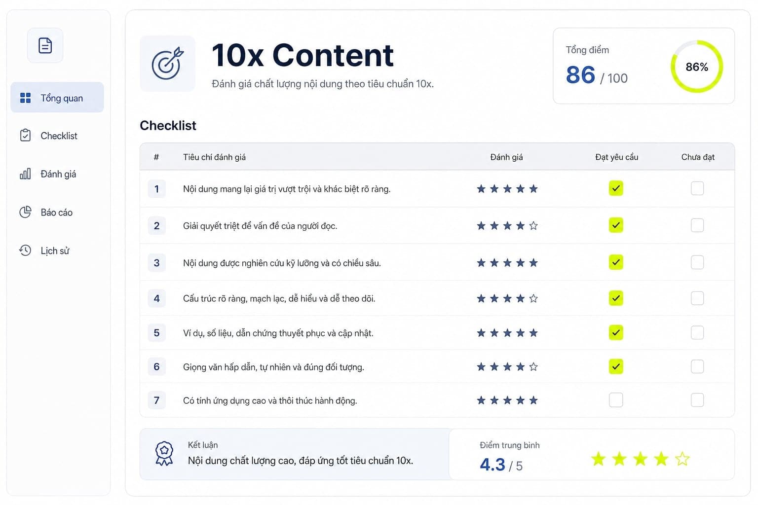 Checklist visual 7 tiêu chí đánh giá 10x content