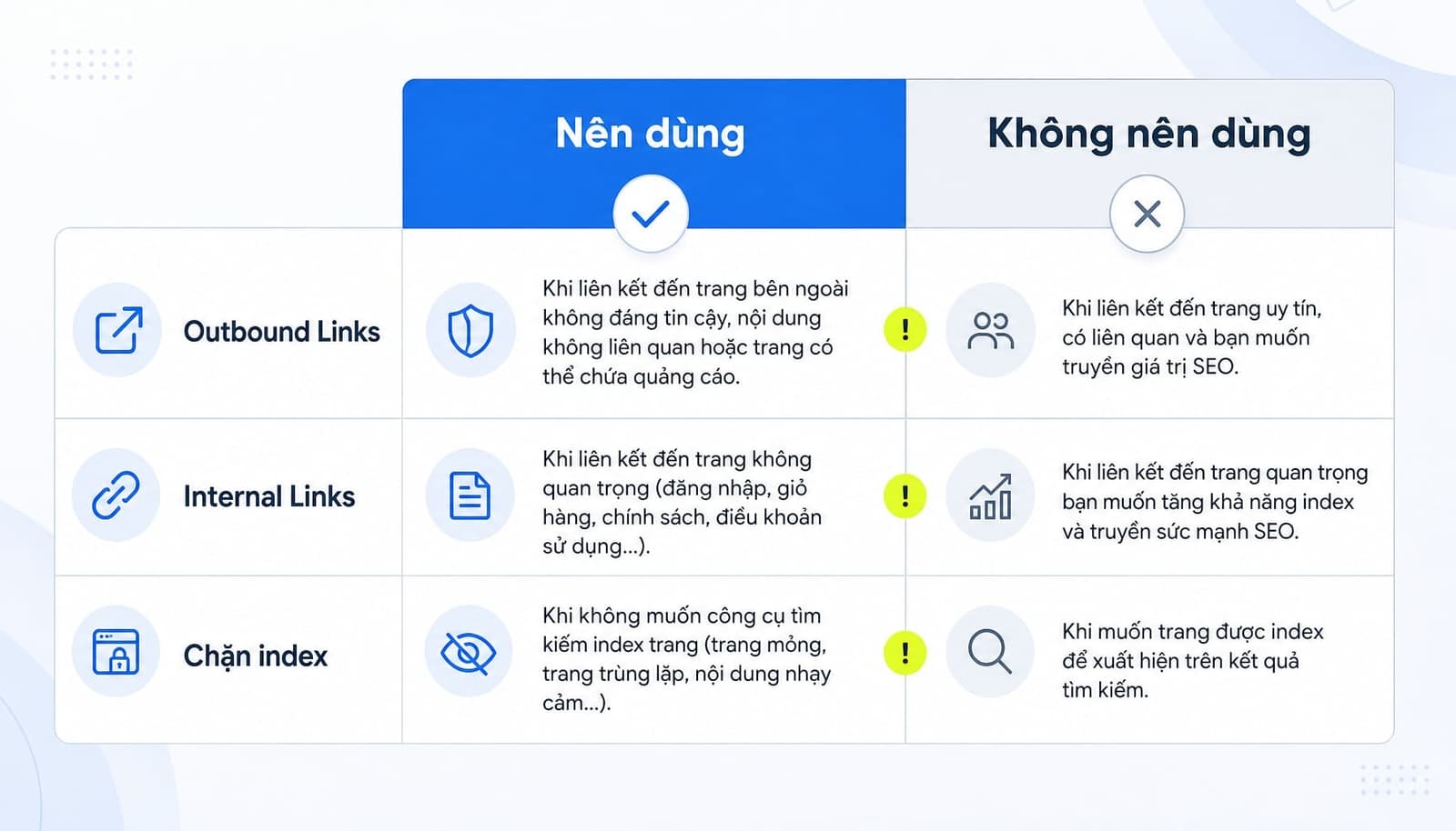Trường hợp dùng các loại link