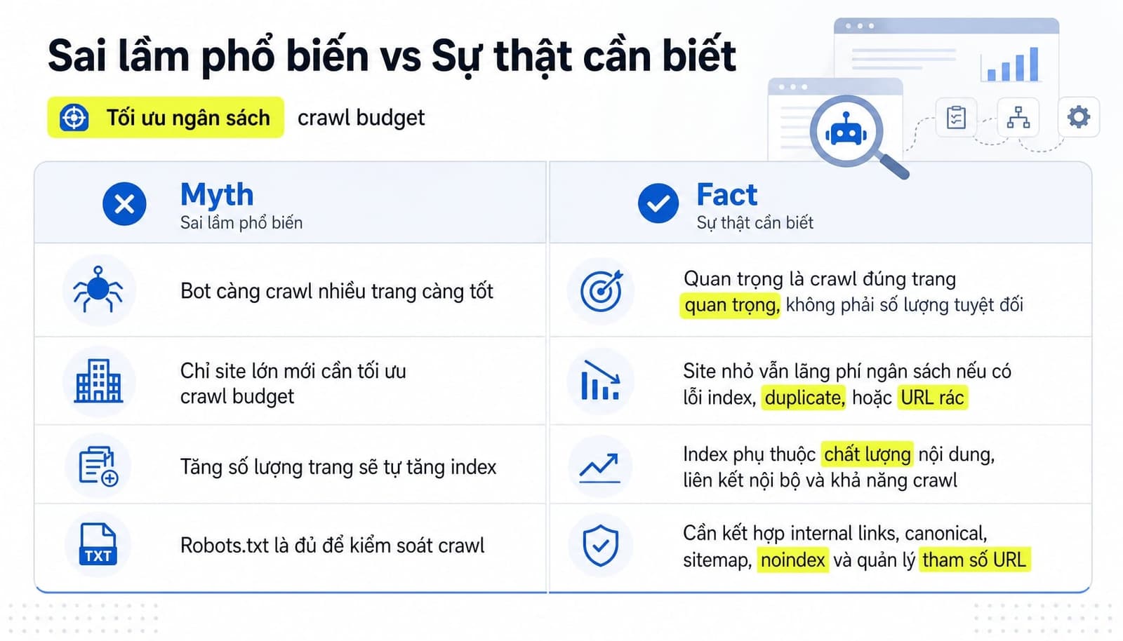 Crawl Budget là gì? Hướng dẫn tối ưu index website hiệu quả