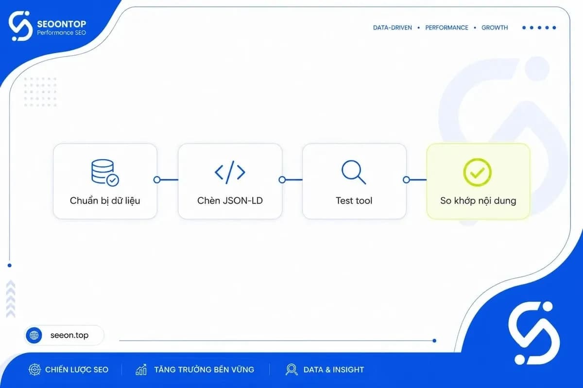 Cách thêm Schema Person vào website và kiểm tra hợp lệ