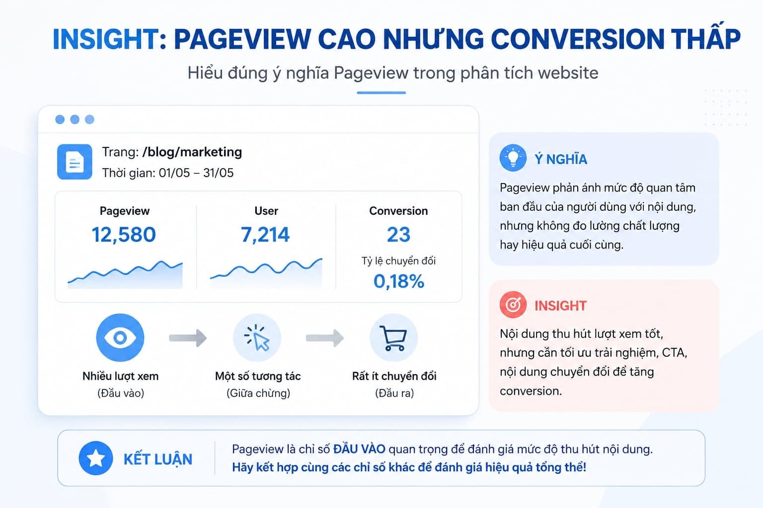 Pageview có ý nghĩa quan trọng trong phân tích website