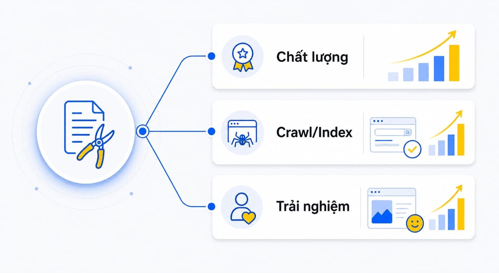 3 tác động của content pruning đến SEO