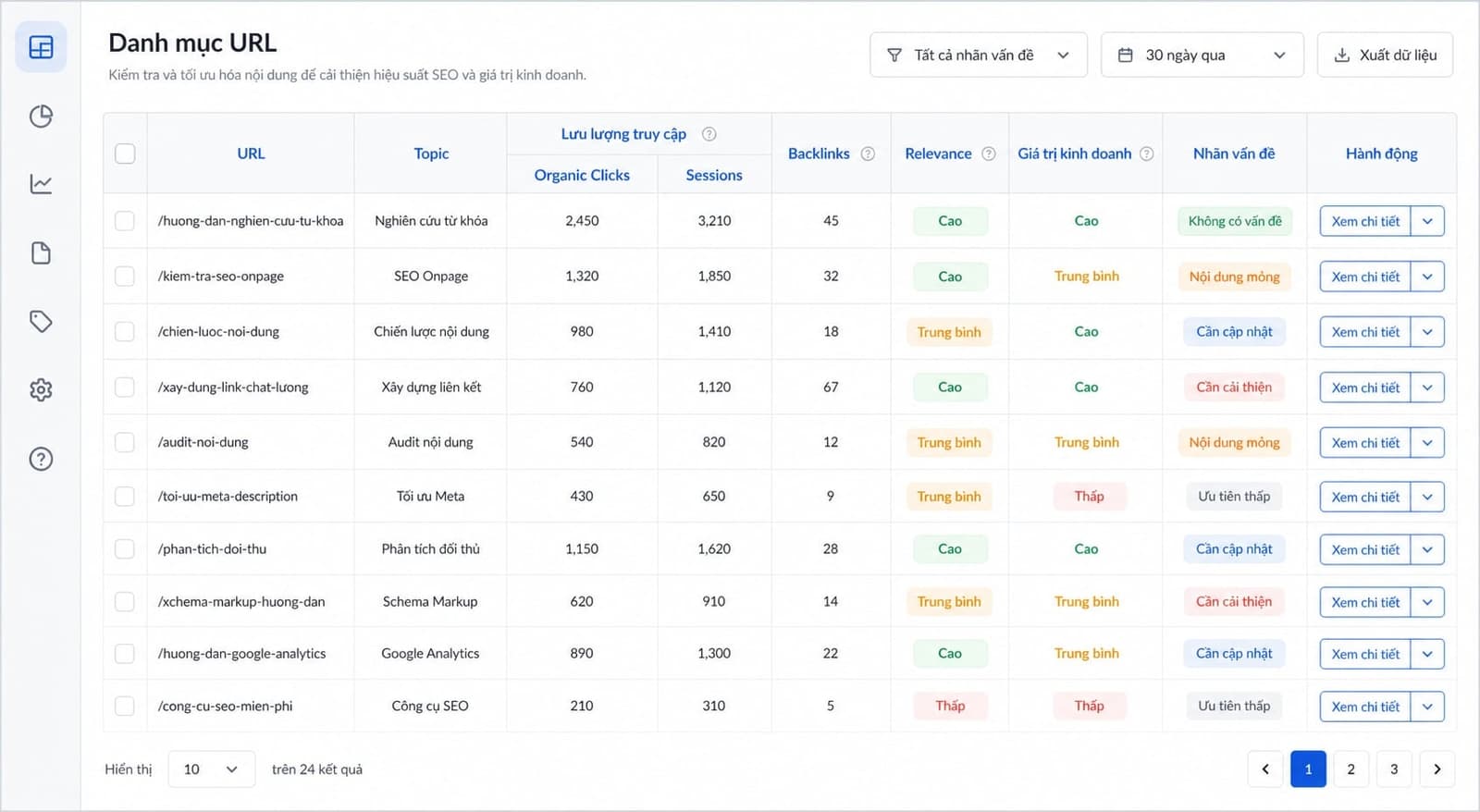 Mẫu sheet content inventory