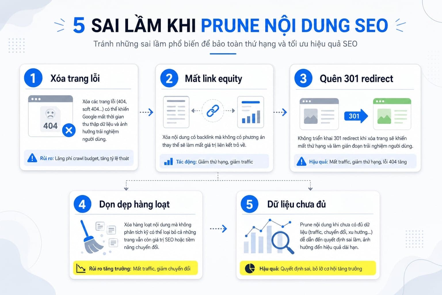 5 sai lầm phổ biến khi content pruning