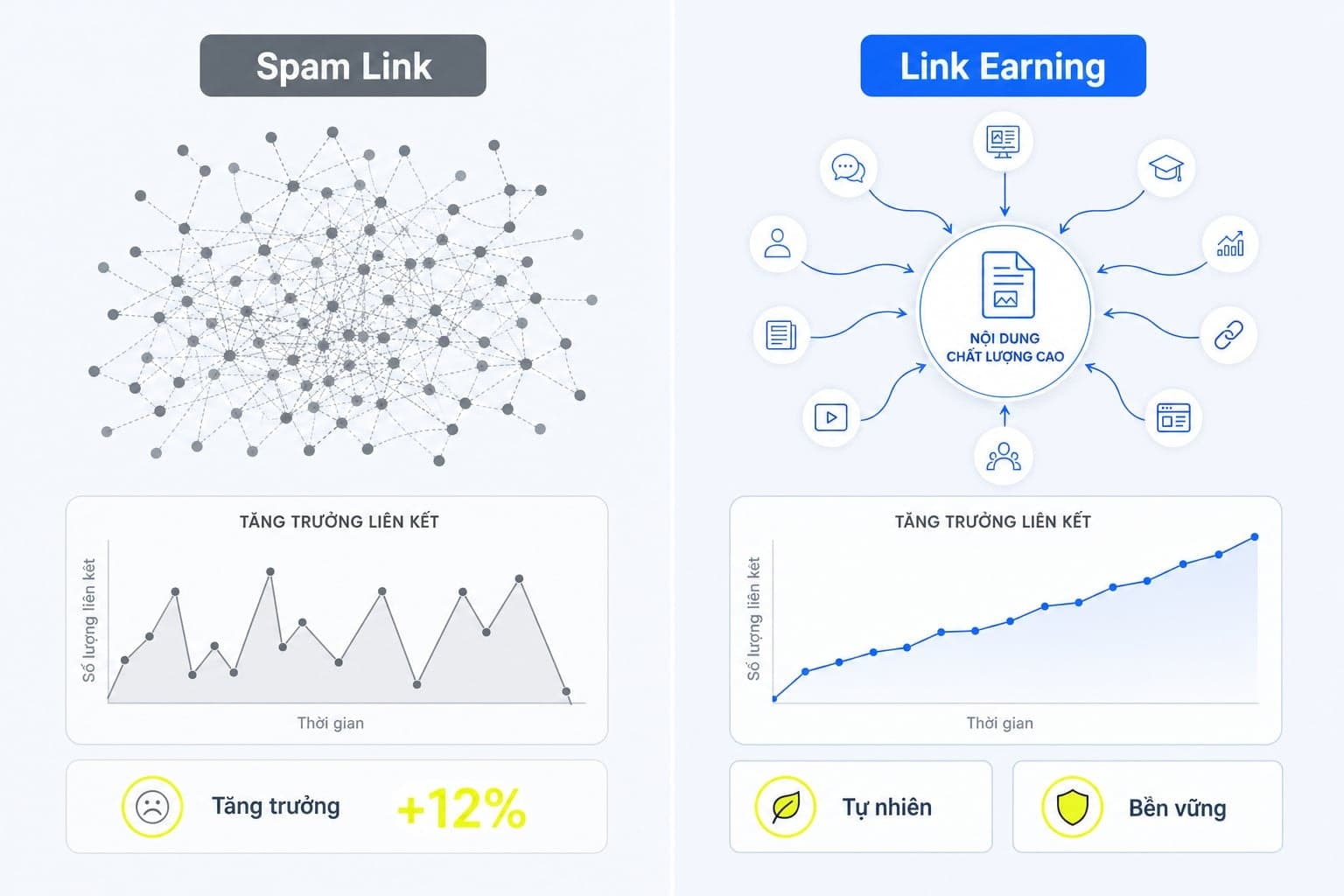 Cách xây dựng backlink profile tự nhiên và an toàn