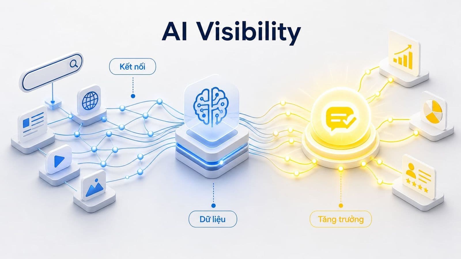 AI visibility là gì? Cách tối ưu thương hiệu trên AI Search