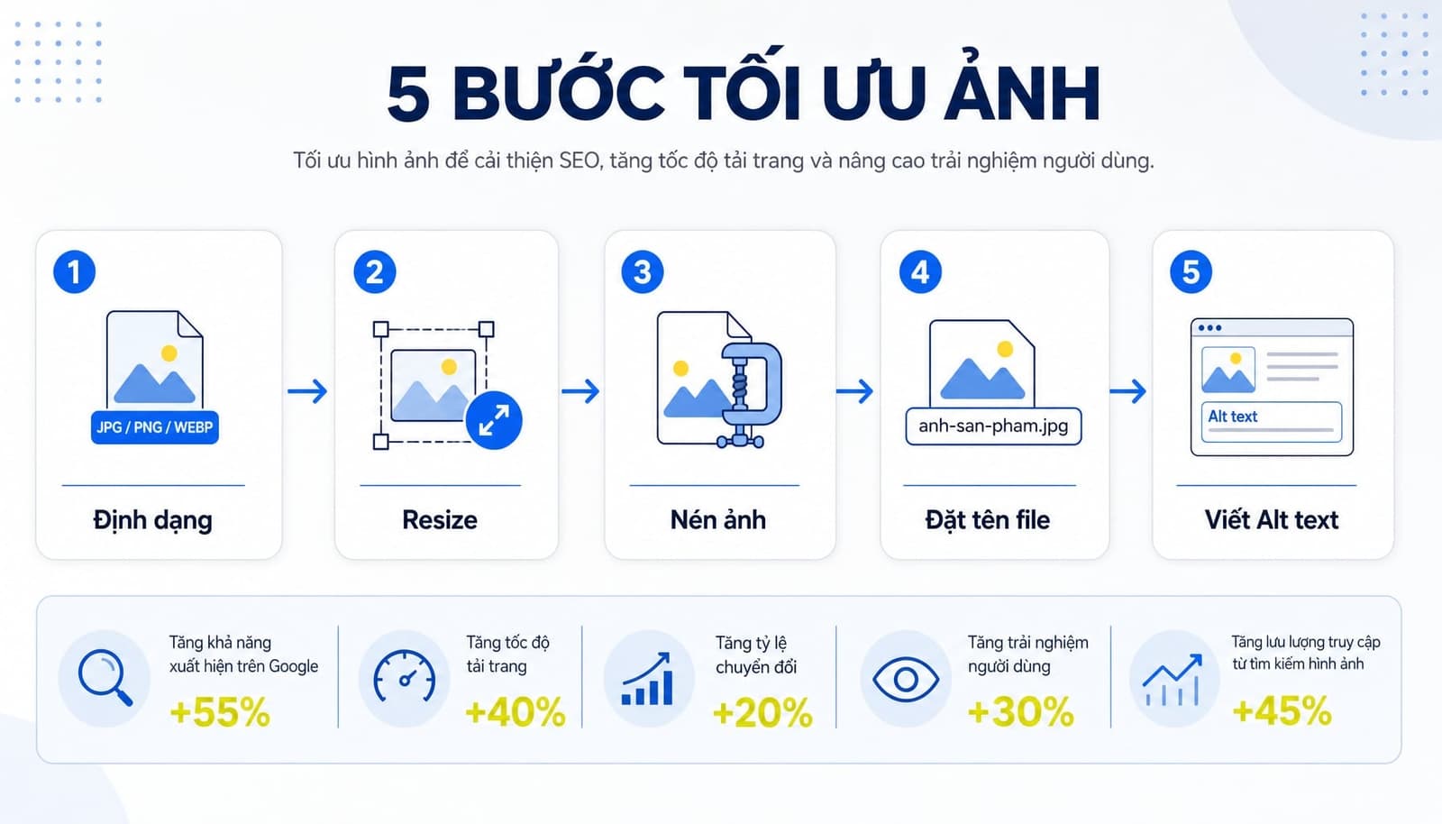 Cách tối ưu hình ảnh cho SEO qua 5 bước cơ bản