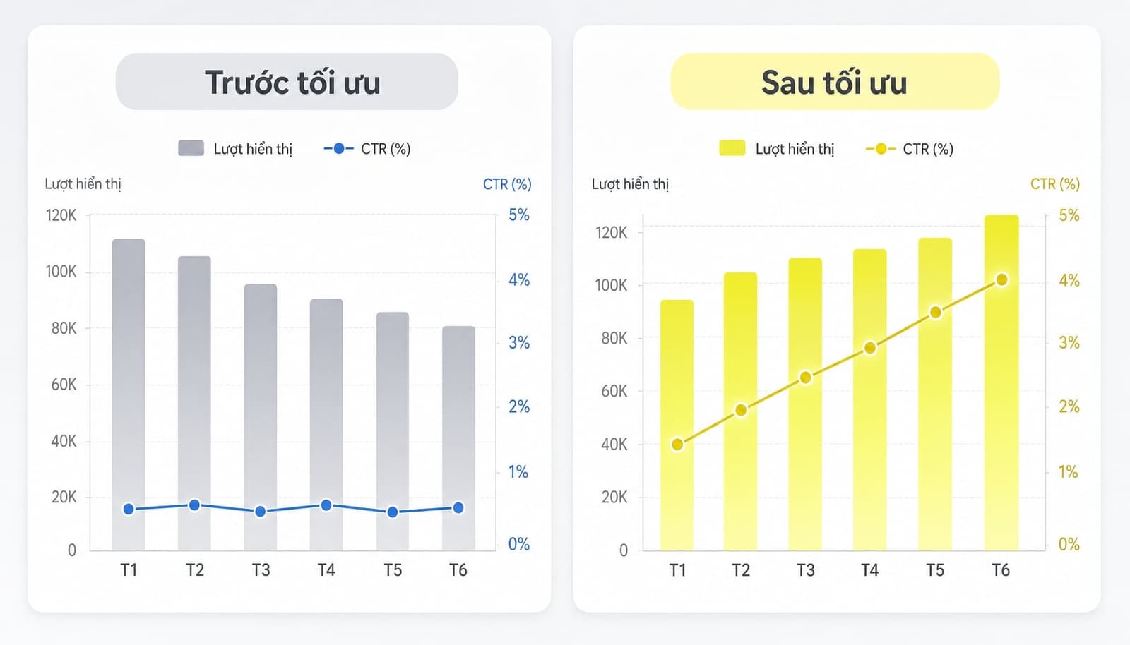 Meta Description là gì? Cách viết thẻ mô tả chuẩn SEO tăng CTR