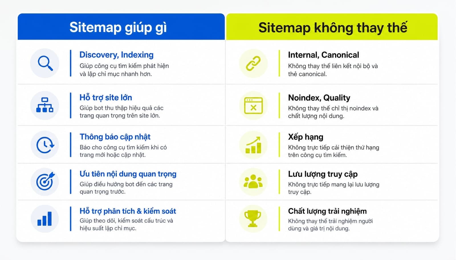 Sitemap là gì? Vai trò và cách tạo sitemap chuẩn SEO cho web