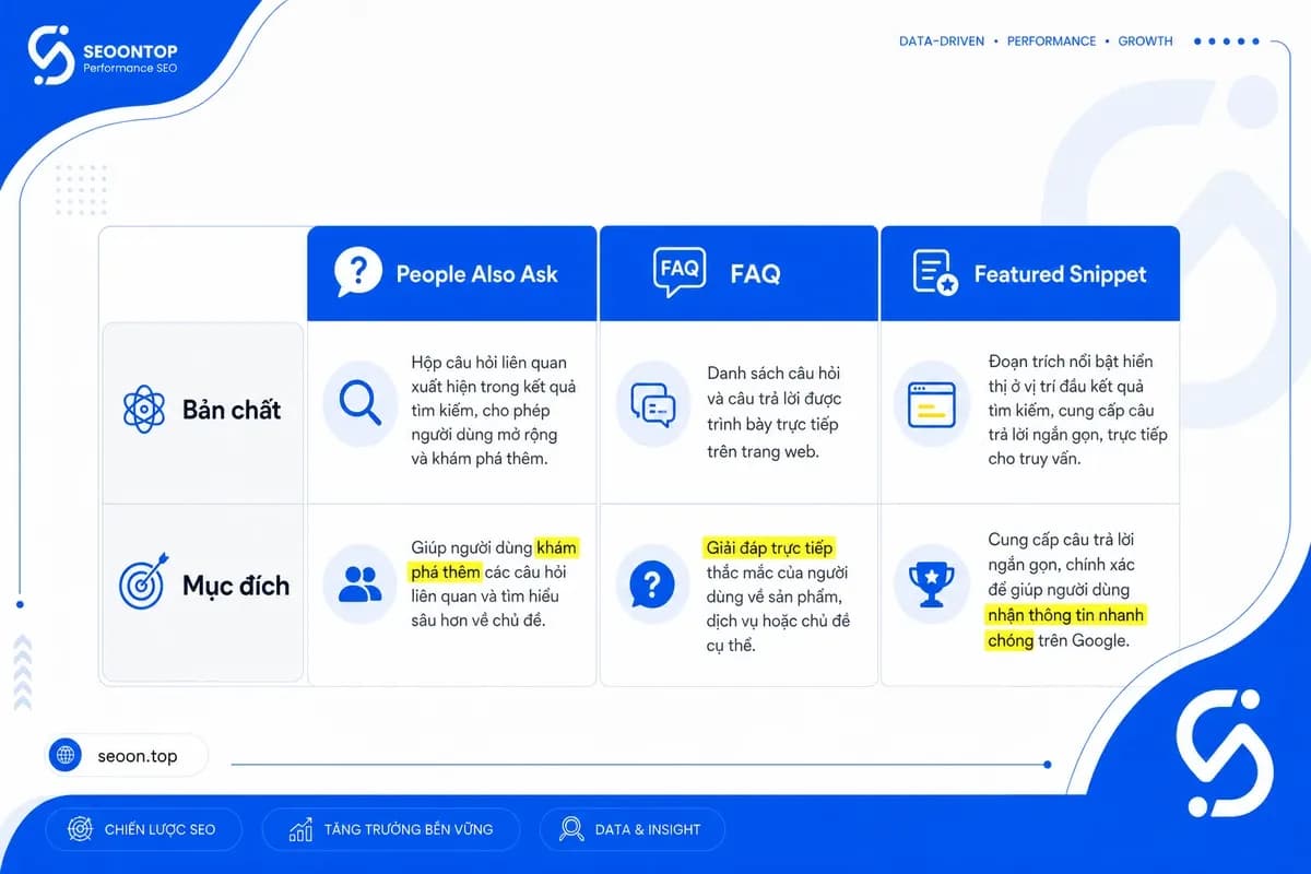 Bảng so sánh People Also Ask FAQ Featured Snippet