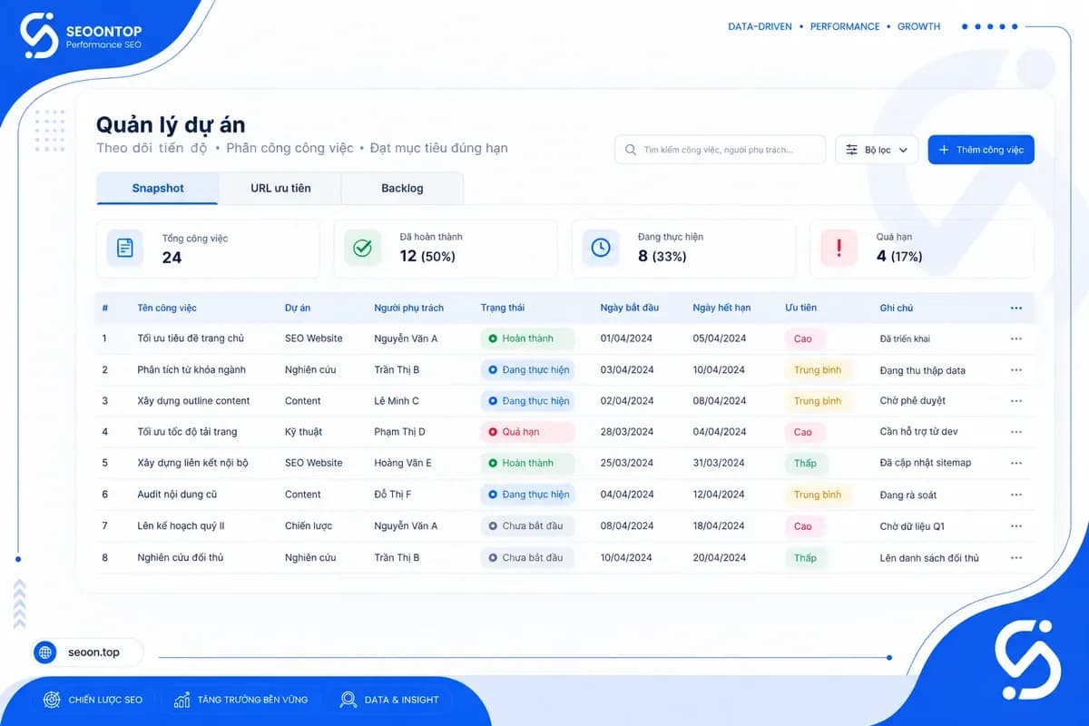 Mẫu backlog kiểm tra liên kết