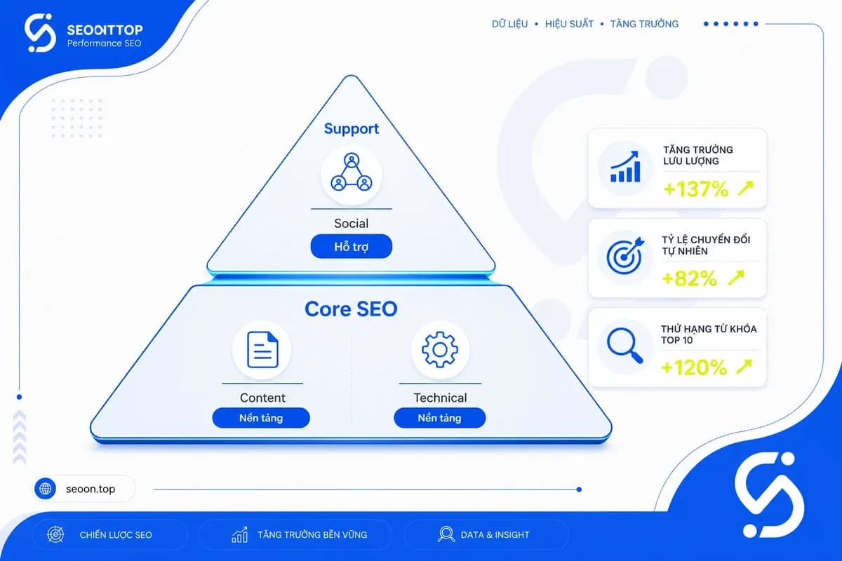 Social bookmarking có thể giúp tăng hiện diện thương hiệu