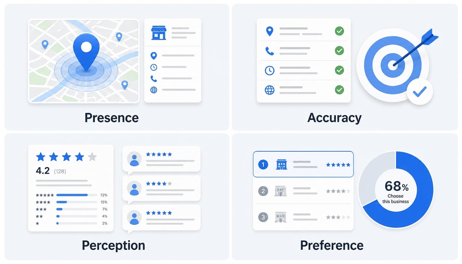 AI visibility là gì? Cách tối ưu thương hiệu trên AI Search
