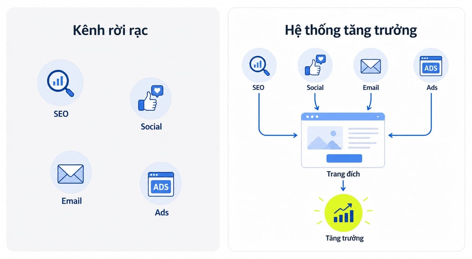 Hệ thống tăng traffic đa kênh cho website