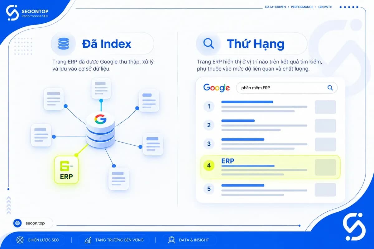 Phân biệt lập chỉ mục và thứ hạng Google