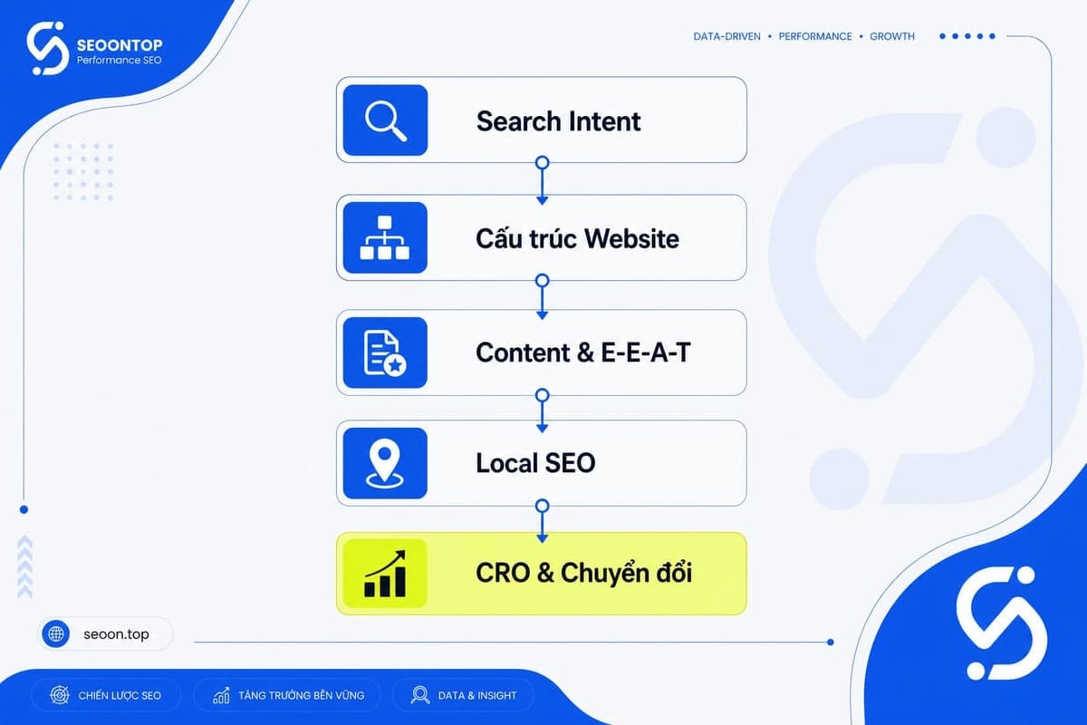 framework SEO ngành giáo dục 5 lớp