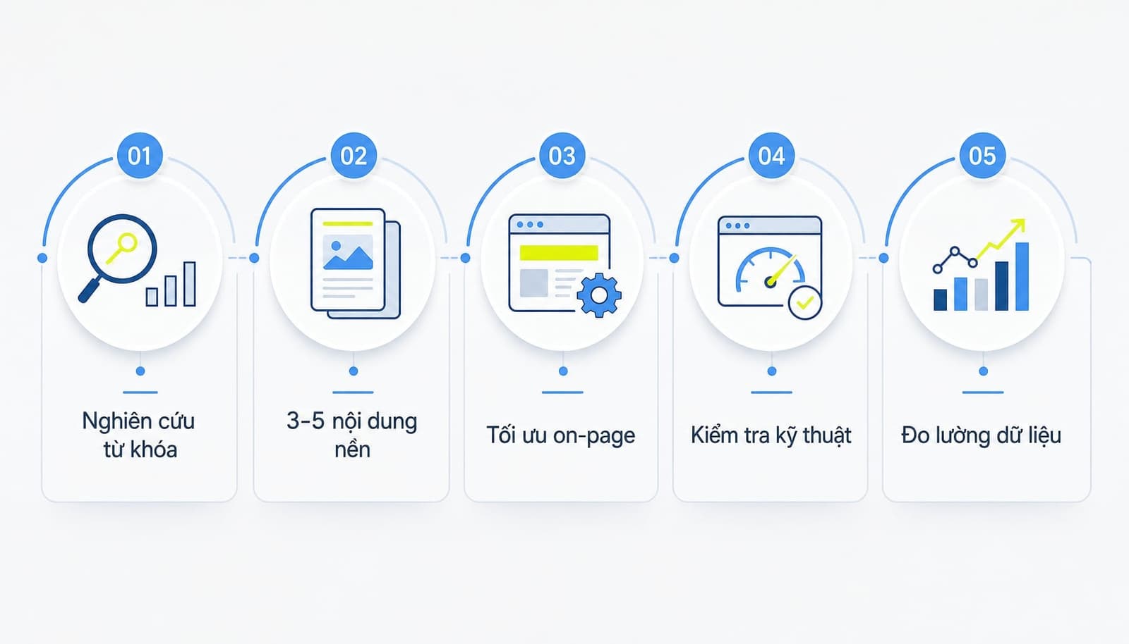 White Hat SEO là gì? Hướng dẫn tối ưu hóa bền vững chuẩn Google