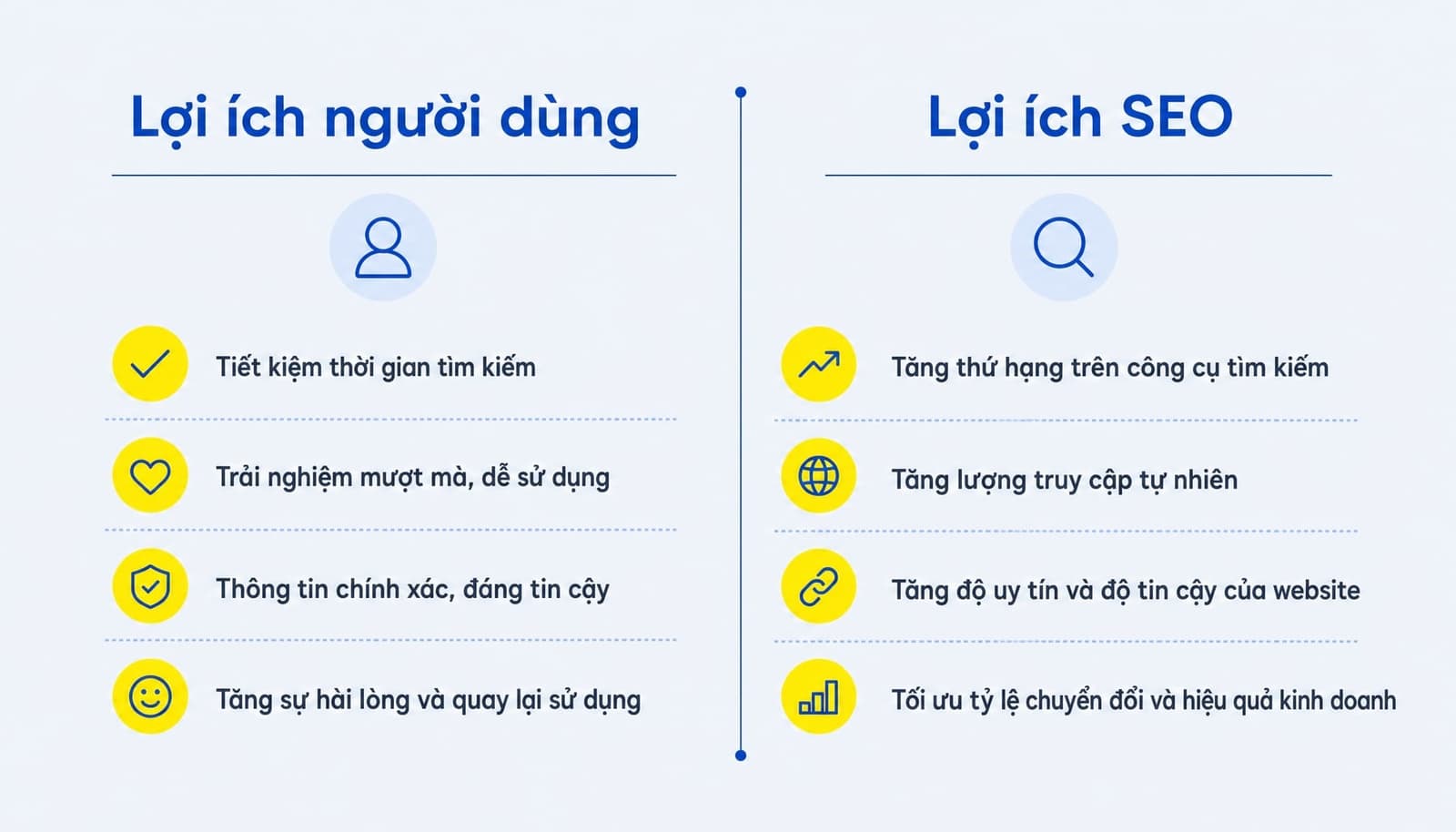 Lợi ích của external link