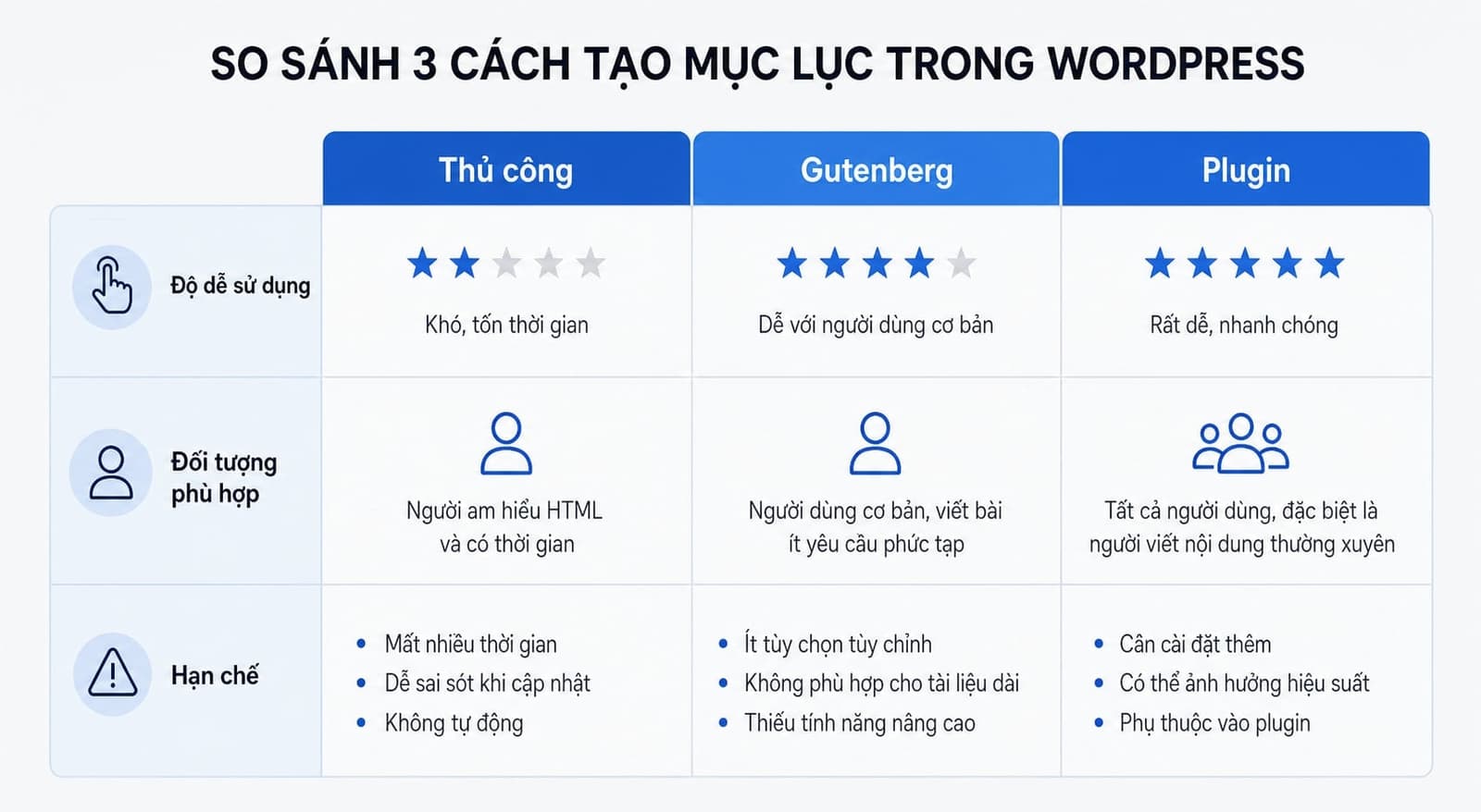 Dấu hiệu nên thêm mục lục vào bài viết