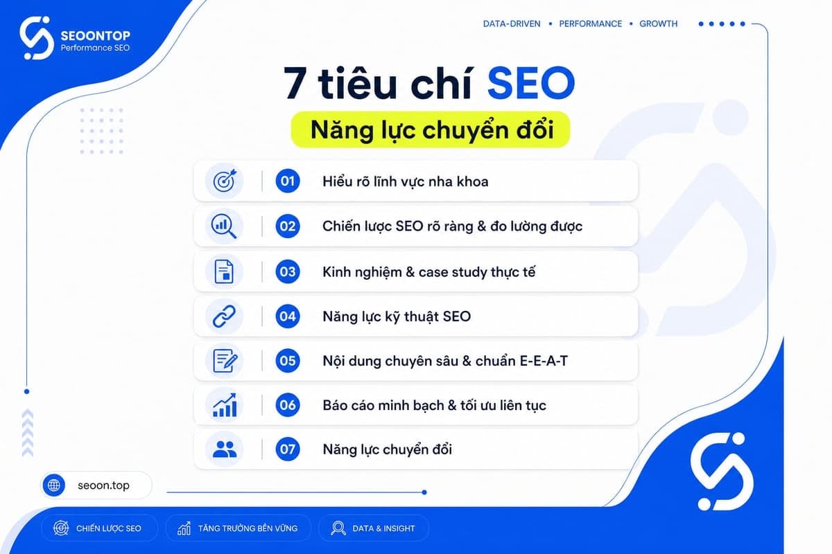 Checklist 7 tiêu chí chọn dịch vụ SEO nha khoa uy tín