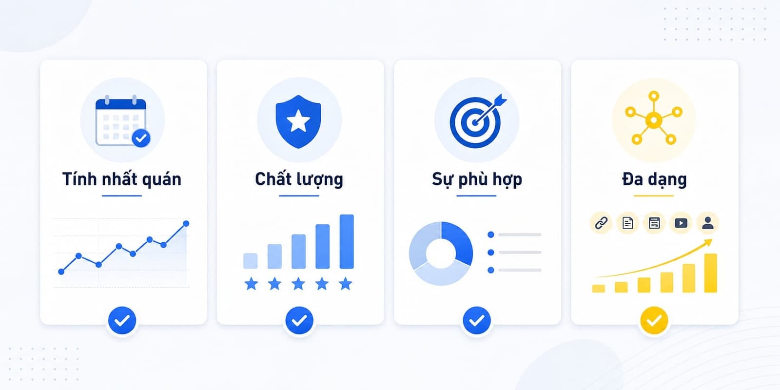 Checklist kiểm soát tốc độ xây dựng backlink an toàn