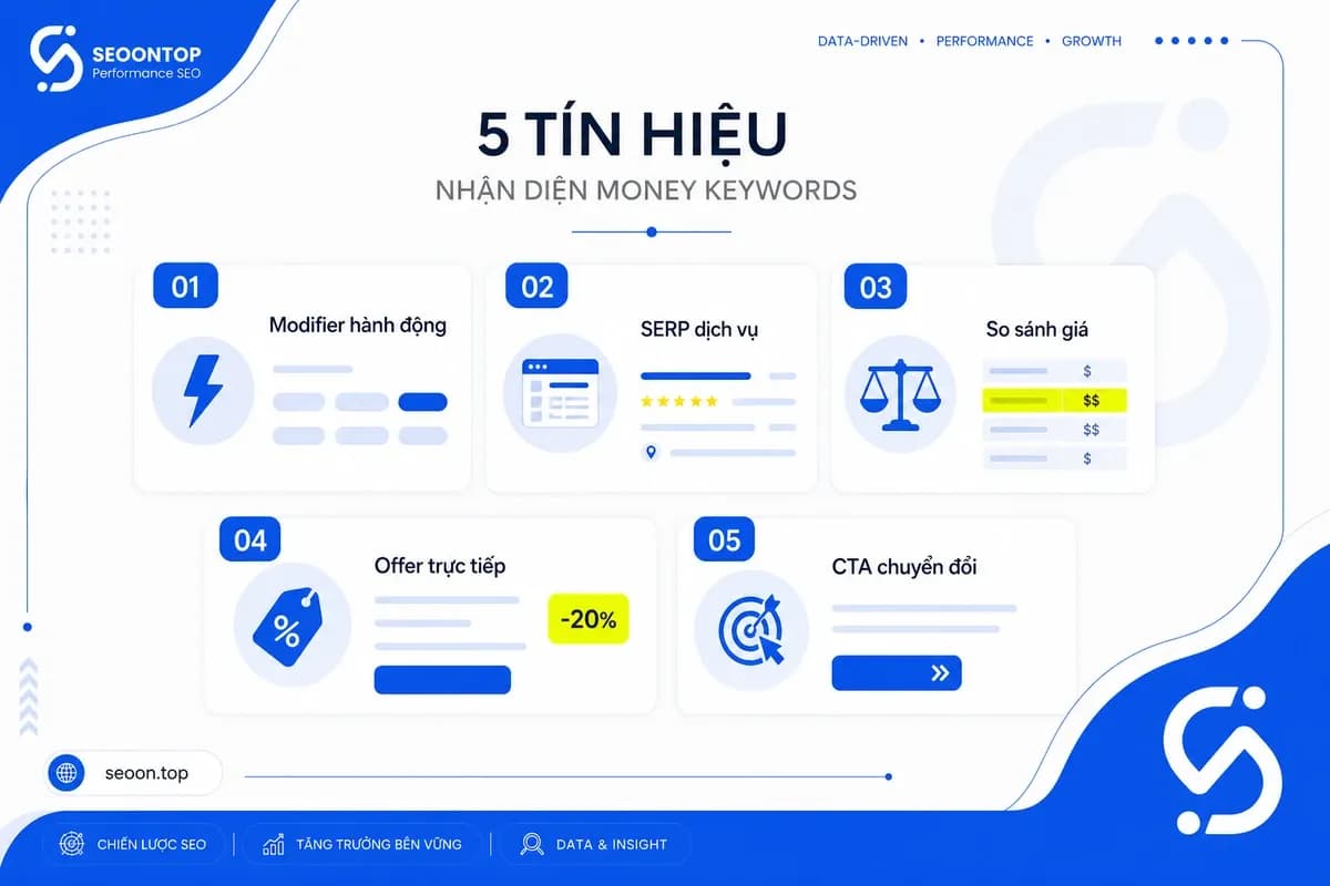 Checklist 5 dấu hiệu nhận diện money keyword