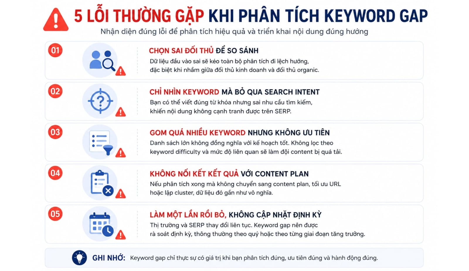 Tổng hợp lỗi thường gặp khi phân tích keyword gap