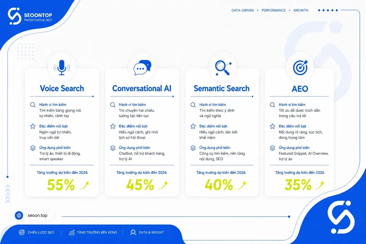 Bảng phân biệt 4 khái niệm gần nghĩa với conversational search