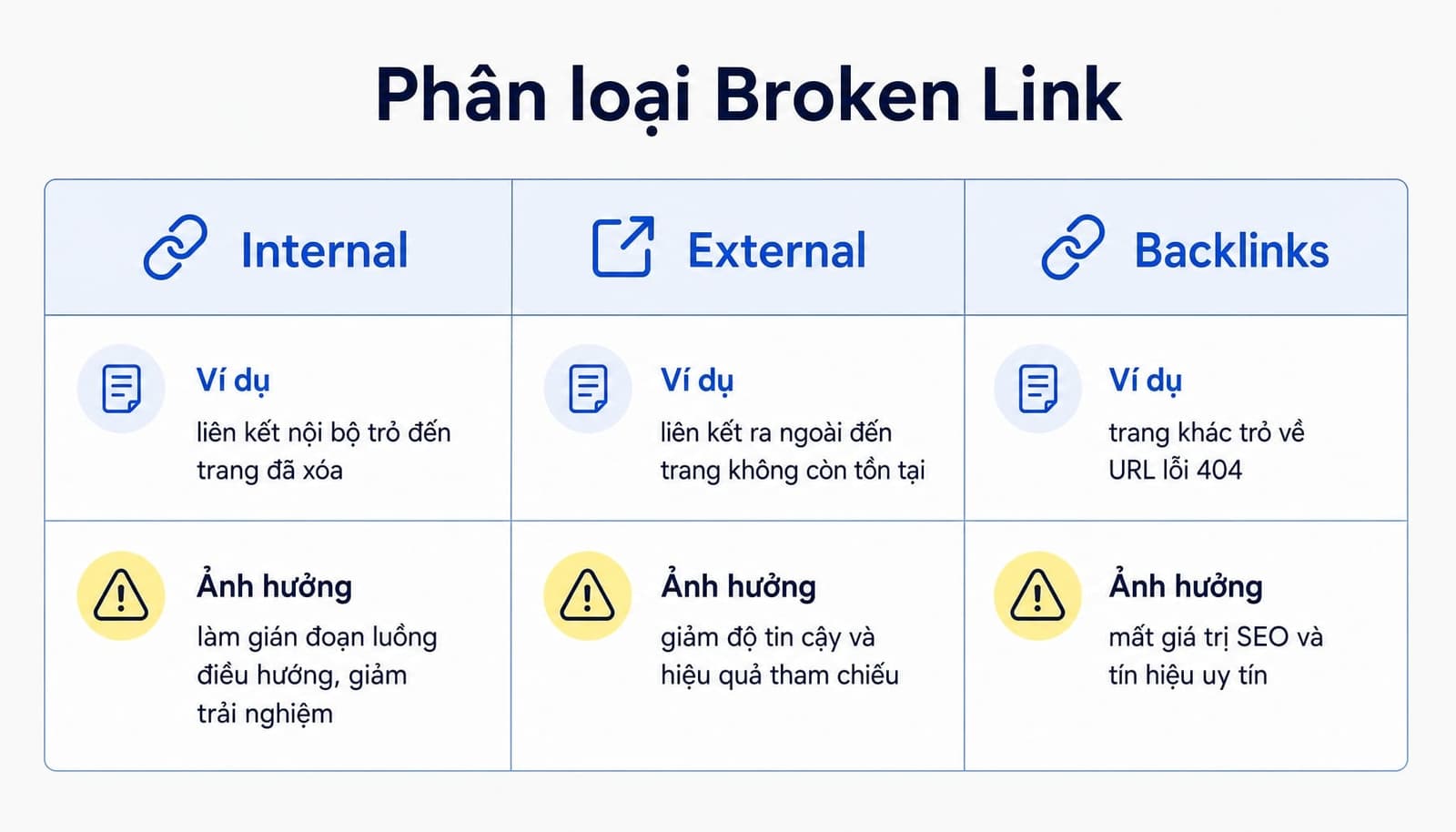 Phân biệt 3 loại Broken Link