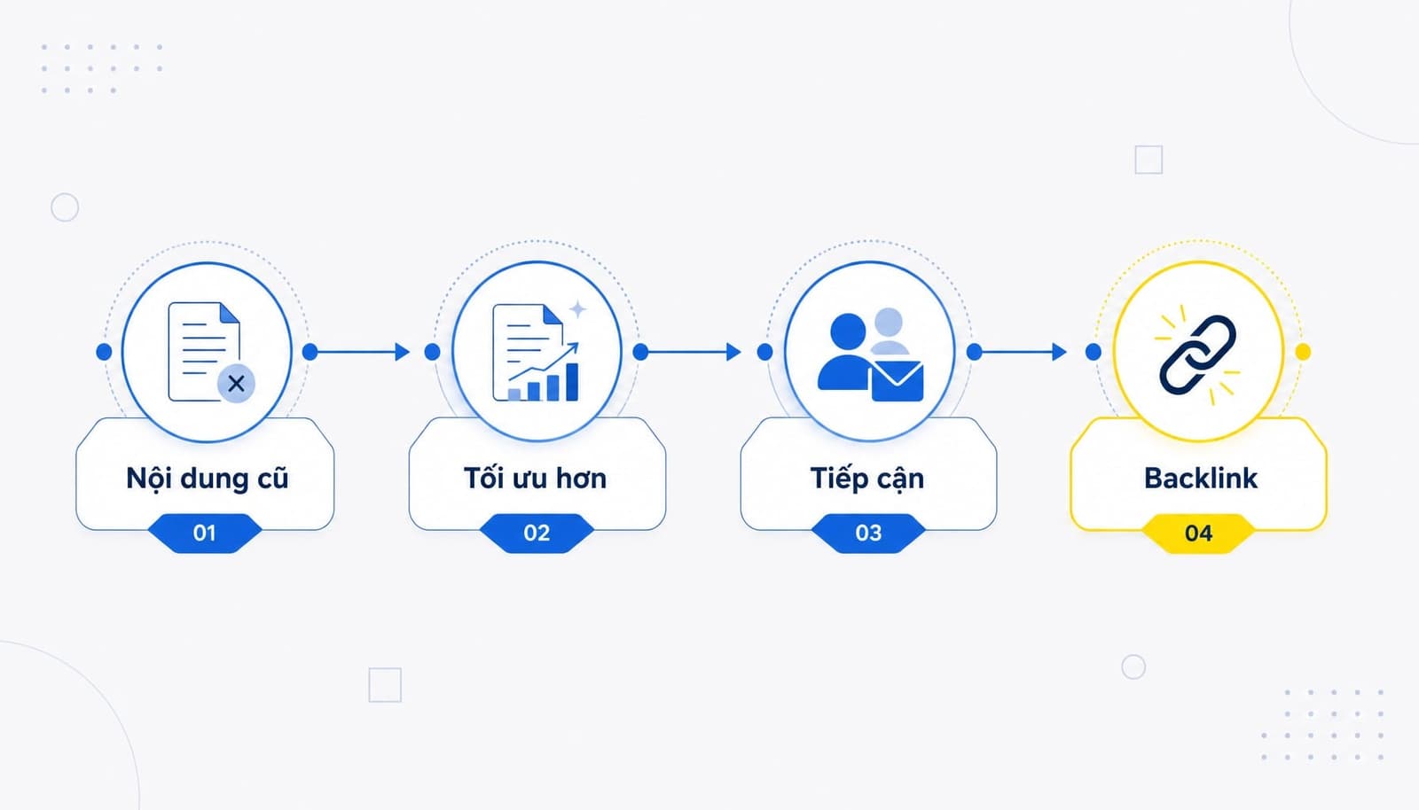 Skyscraper Technique là gì? Hướng dẫn Link Building chuẩn 2025