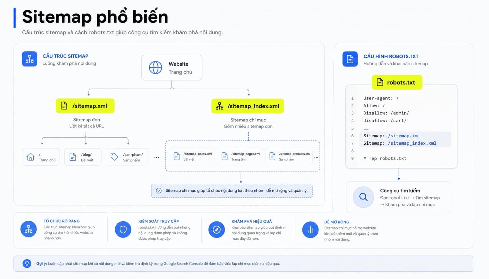 Sitemap là gì? Vai trò và cách tạo sitemap chuẩn SEO cho web