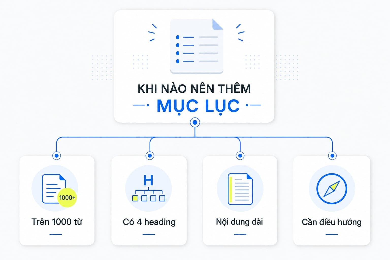 Bảng so sánh trực quan 3 cách tạo mục lục cho WordPress