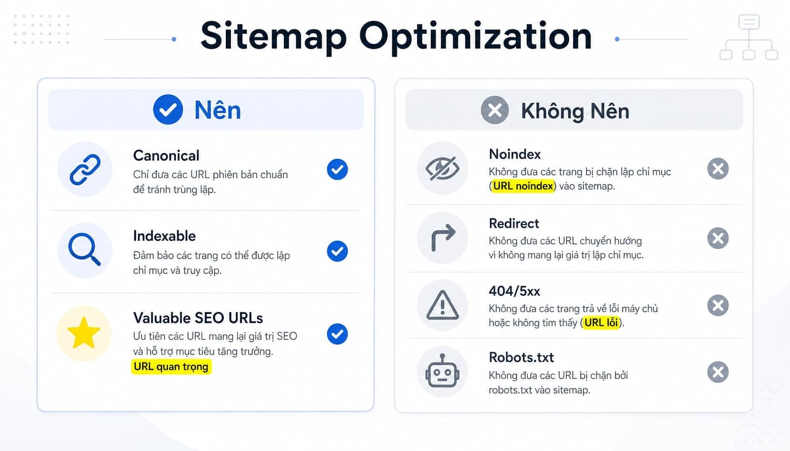 Sitemap là gì? Vai trò và cách tạo sitemap chuẩn SEO cho web
