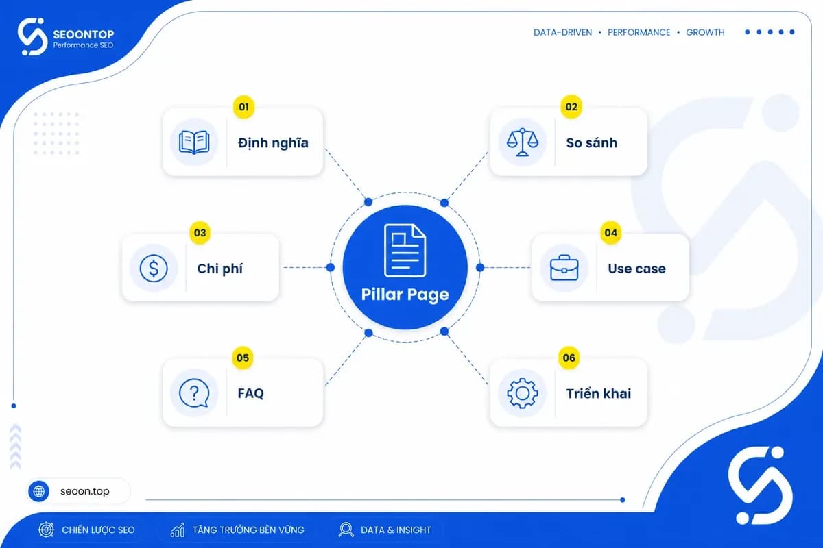 Vai trò của fan-out query với semantic SEO và AEO
