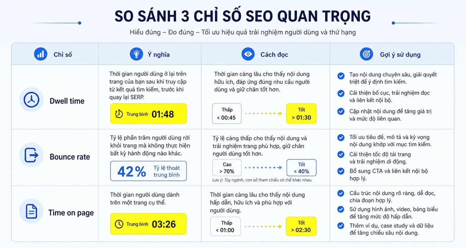Bảng so sánh nhanh 3 chỉ số dễ nhầm