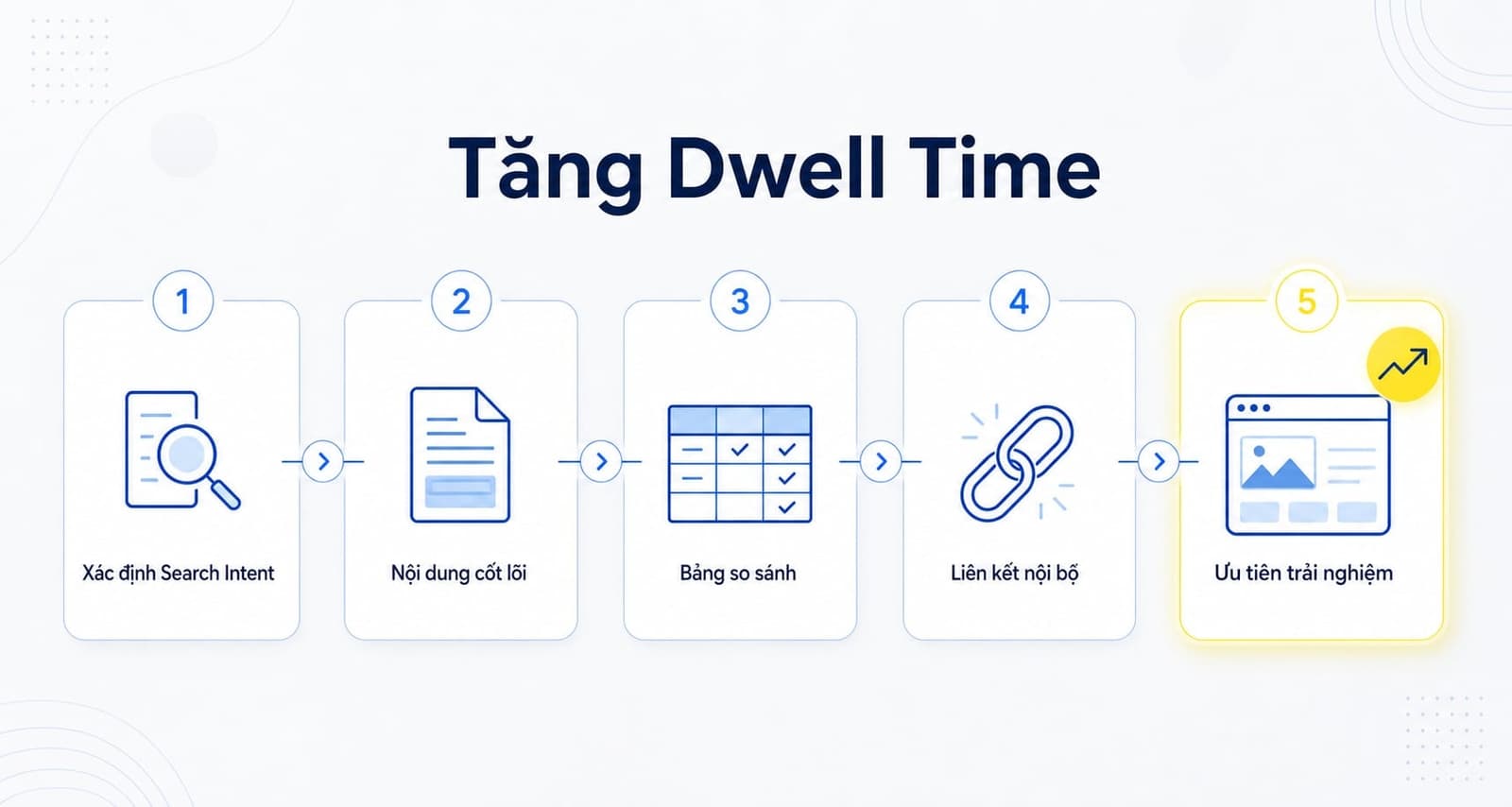 Cách cải thiện dwell time cho website mà không cần “mẹo” phức tạp