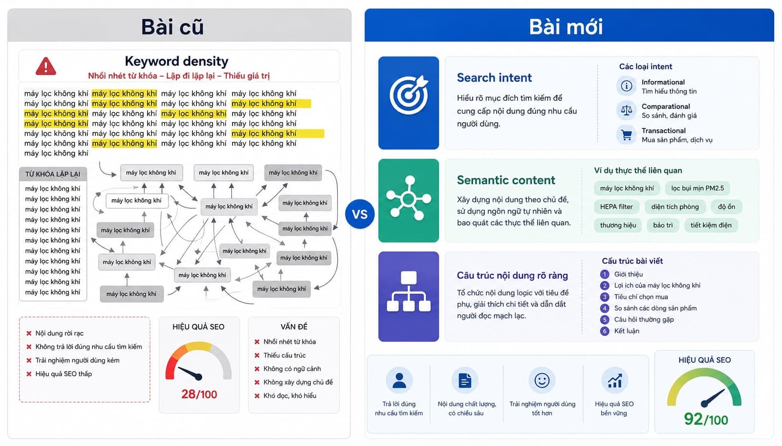 Tìm kiếm ngữ nghĩa là gì? Cách tối ưu SEO với Semantic Search
