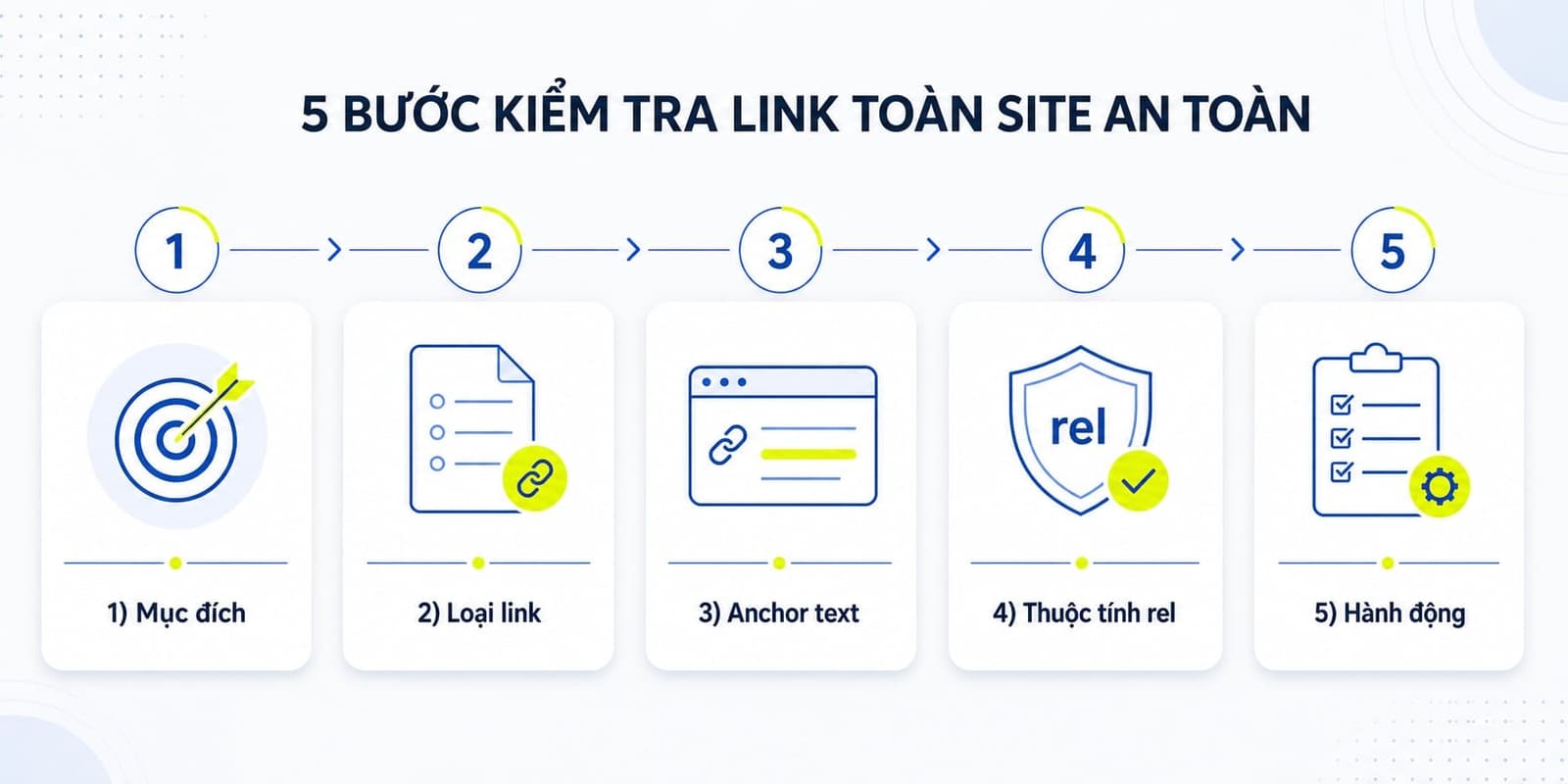 Checklist 5 bước tự kiểm tra sitewide link