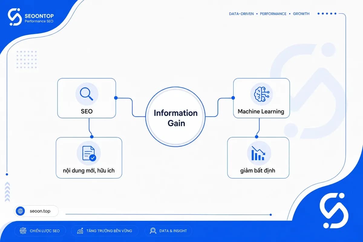 Information gain trong SEO và machine learning