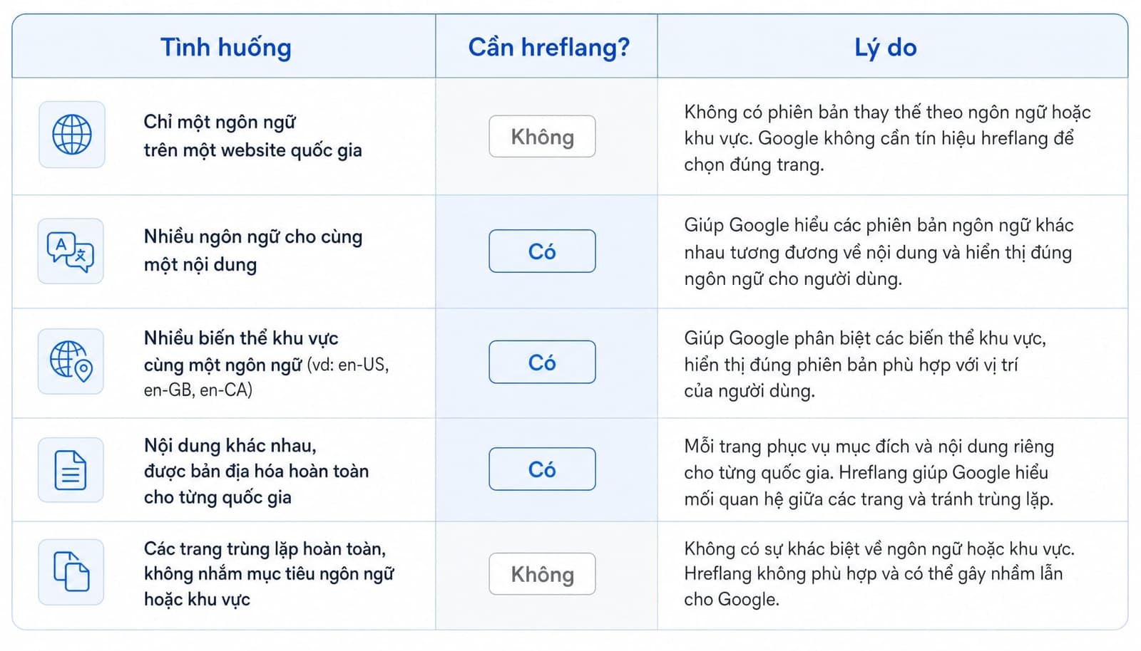 Hreflang là gì? Cách triển khai chuẩn cho website đa ngôn ngữ