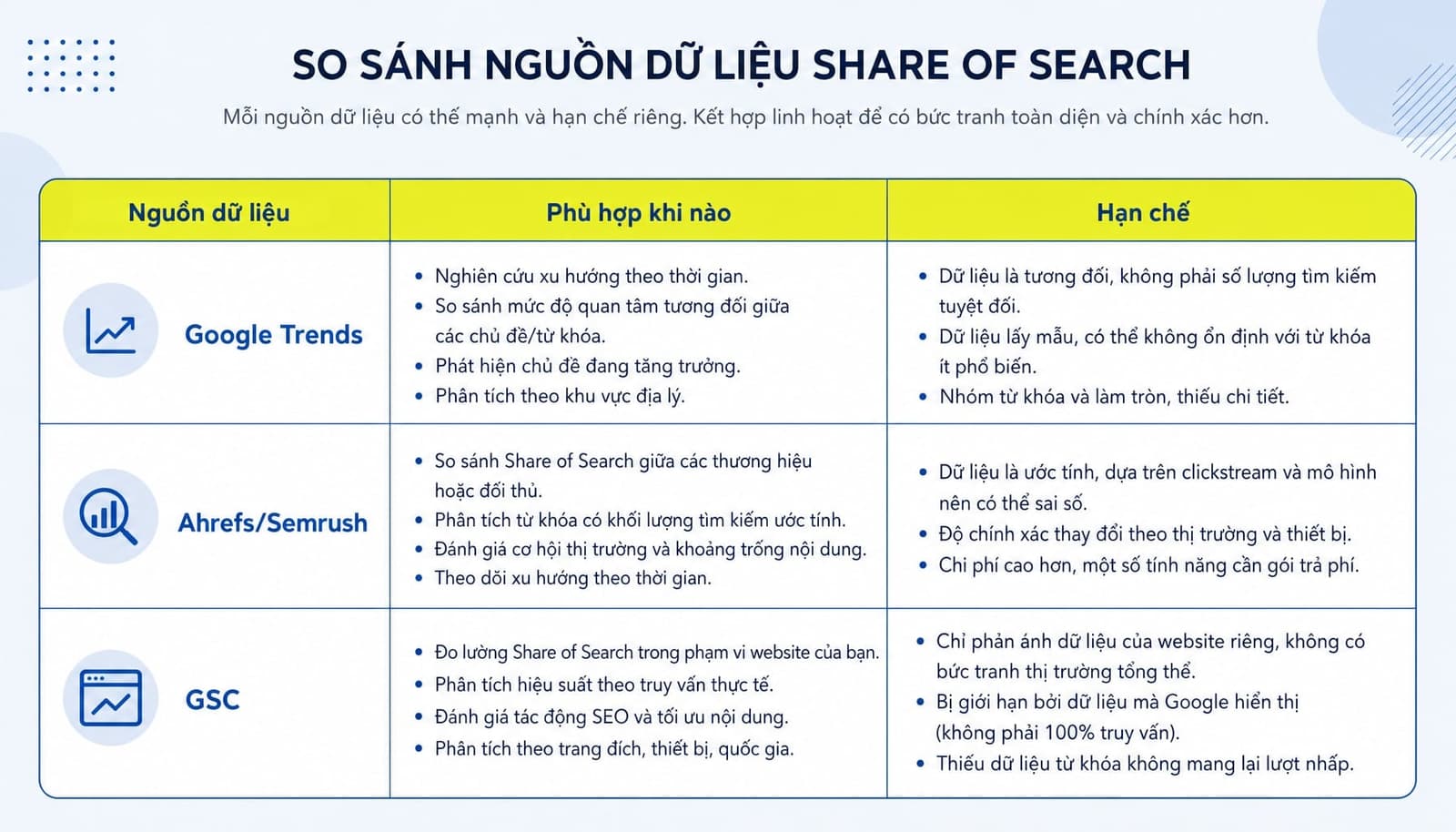 Share of Search là gì? Chỉ số vàng đo lường sức mạnh thương hiệu